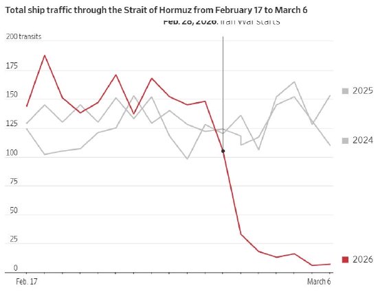 看图:霍尔木兹海峡船运量骤降 第1张 看图:霍尔木兹海峡船运量骤降 第1张