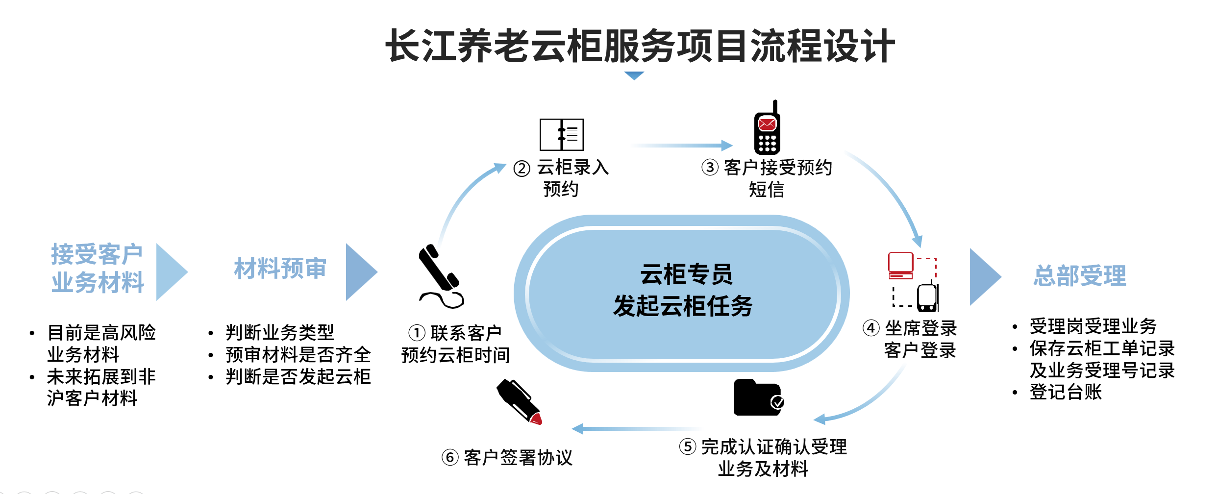 弥合数字鸿沟,养老金融服务“云”上有温情 第1张 弥合数字鸿沟,养老金融服务“云”上有温情 第1张