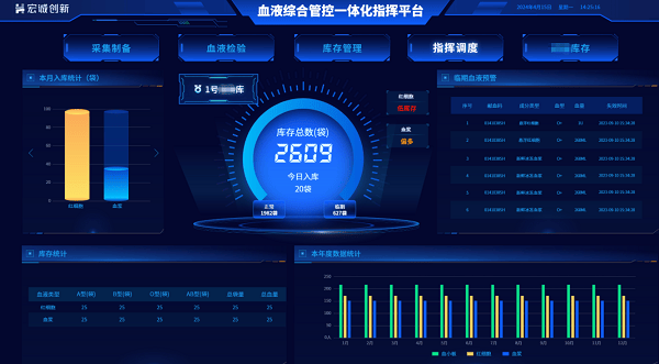 锚定“十五五”目标 夯实血液保障根基 宏诚创新守护血液安全  第1张