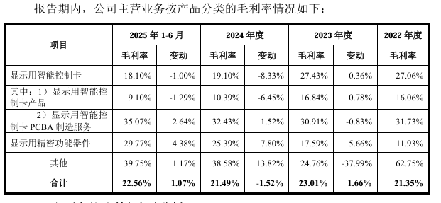 重庆宇隆科技二次冲刺IPO,一半收入来自京东方 第4张 重庆宇隆科技二次冲刺IPO,一半收入来自京东方 第4张
