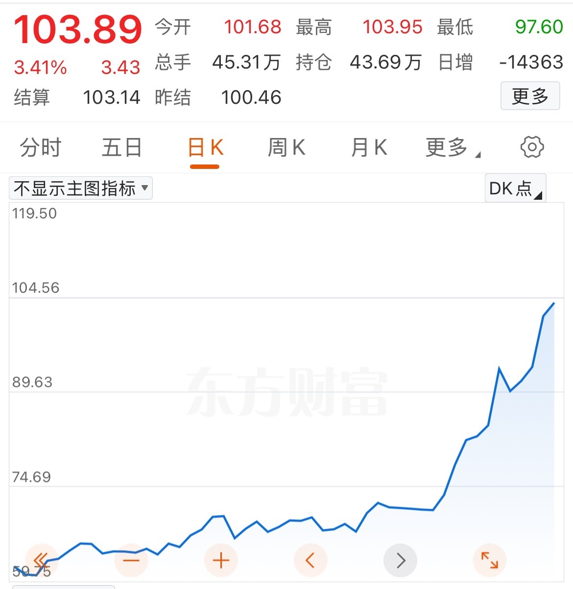 第四次石油危机逼近:霍尔木兹断航,2000万桶/日供应中断,规模远超1973年 第7张 第四次石油危机逼近:霍尔木兹断航,2000万桶/日供应中断,规模远超1973年 第7张