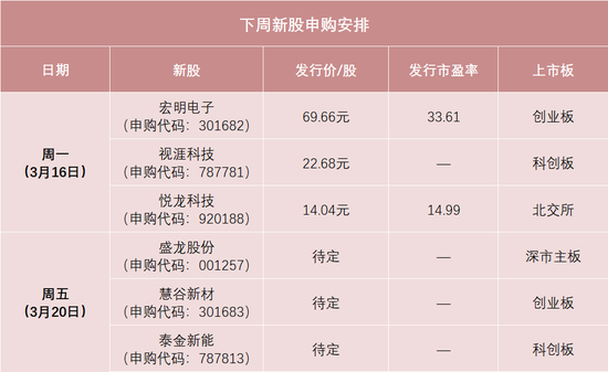 明天，两大龙头来了！  第1张