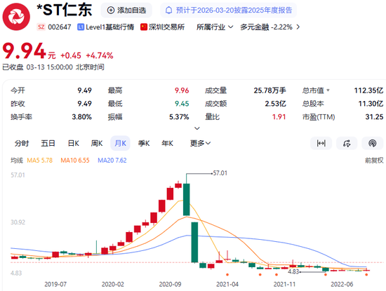 “妖股”暴跌带来的银河证券投资者之殇｜315警示录  第5张