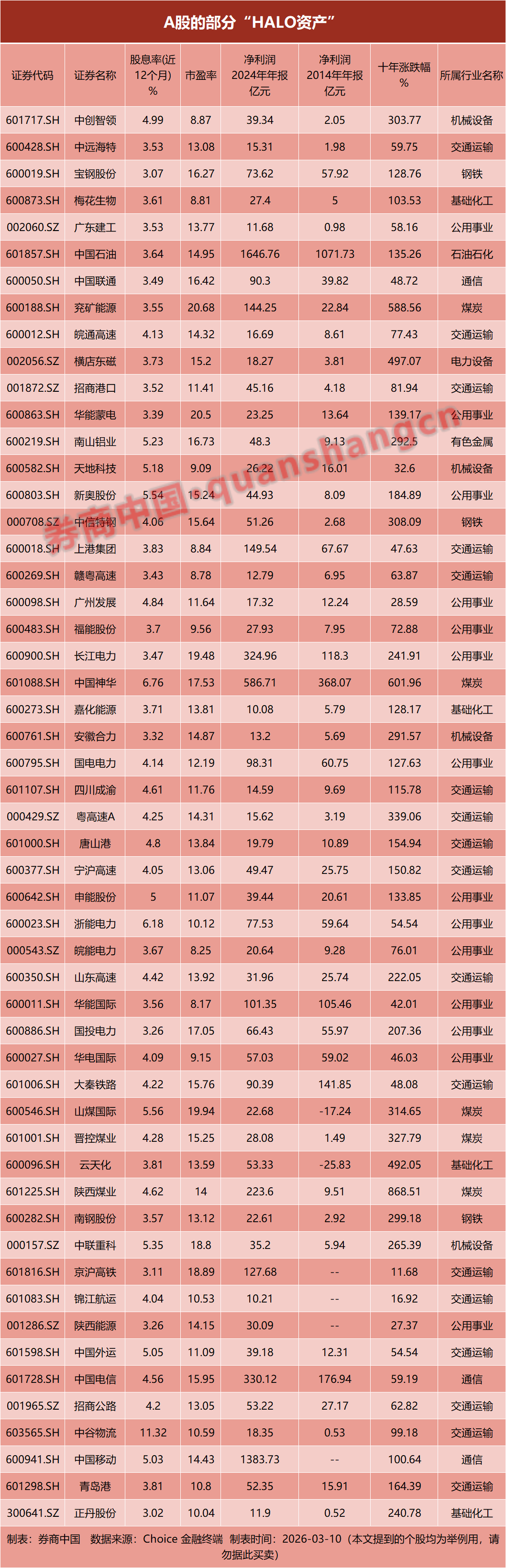 信号突变!“HALO资产”,突然爆火!双重焦虑之下,谁才值得重仓? 第2张 信号突变!“HALO资产”,突然爆火!双重焦虑之下,谁才值得重仓? 第2张