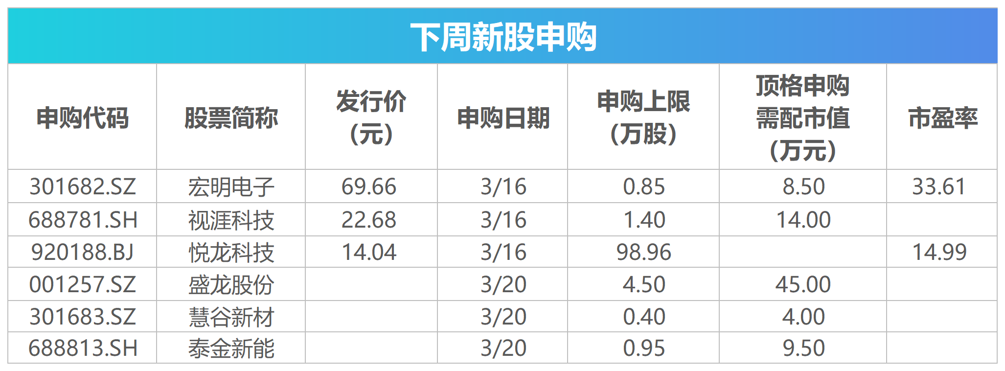 下周影响市场重要资讯前瞻：3月LPR数据将公布，美联储将公布利率决议，267亿元市值限售股解禁  第2张