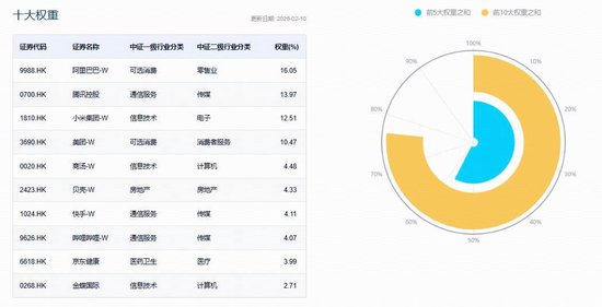 Openclaw概念再走强，AI应用商业化迎拐点！华宝基金港股互联网ETF（513770）涨近1%，腾讯、阿里持续修复  第2张