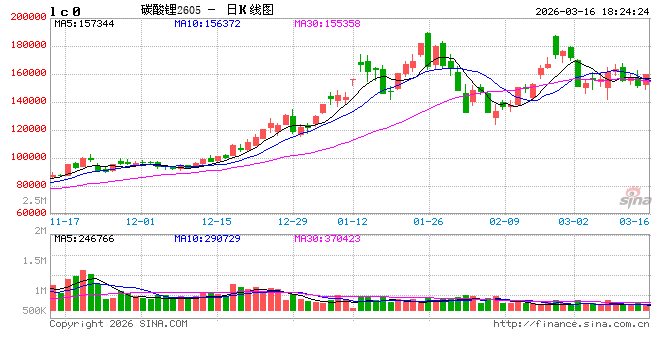 长安期货张晨：碳酸锂供应仍有扰动 需求韧性显现  第2张