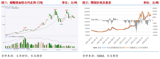 长安期货张晨：碳酸锂供应仍有扰动 需求韧性显现  第3张
