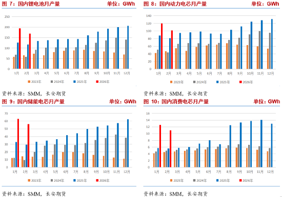 长安期货张晨：碳酸锂供应仍有扰动 需求韧性显现  第5张