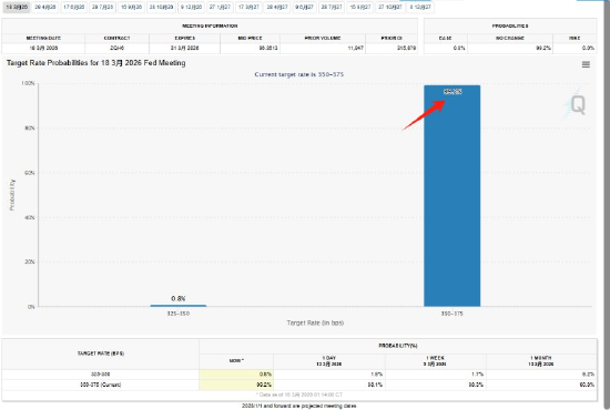 ATFX汇市前瞻:超级央行周六大央行决议 美联储预期按兵不动 第1张 ATFX汇市前瞻:超级央行周六大央行决议 美联储预期按兵不动 第1张