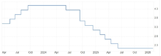 ATFX汇市前瞻:超级央行周六大央行决议 美联储预期按兵不动 第2张 ATFX汇市前瞻:超级央行周六大央行决议 美联储预期按兵不动 第2张