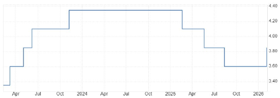 ATFX汇市前瞻:超级央行周六大央行决议 美联储预期按兵不动 第3张 ATFX汇市前瞻:超级央行周六大央行决议 美联储预期按兵不动 第3张