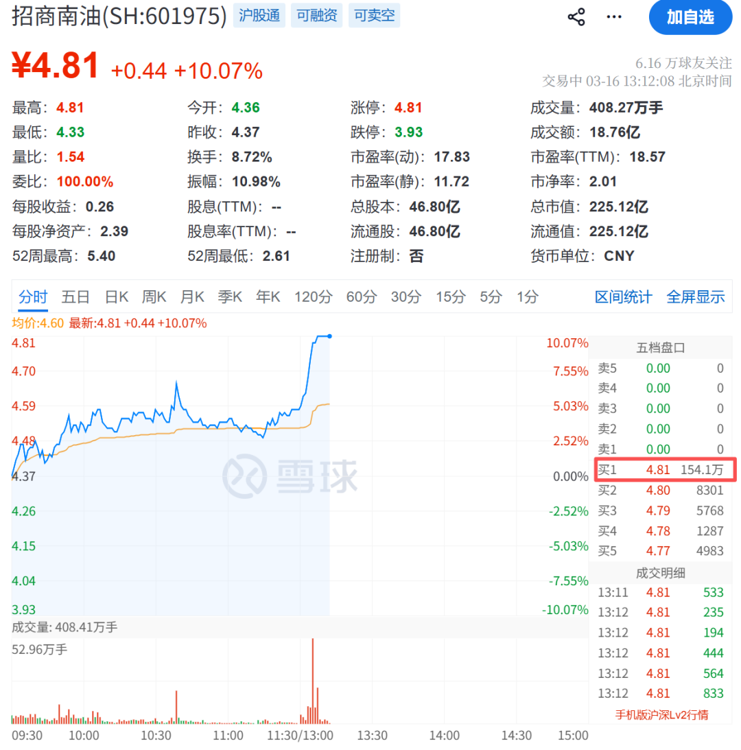 霍尔木兹海峡：冲突以来首次降为零！直线涨停！  第1张