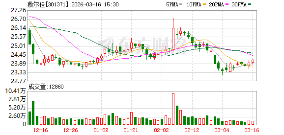 敷尔佳：截至2025年前三季度末线上和线下的收入比例是有改善的  第1张