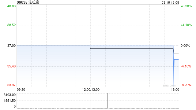 法拉帝:于接纳期内KKCG Maritime并无接纳要约 第1张 法拉帝:于接纳期内KKCG Maritime并无接纳要约 第1张