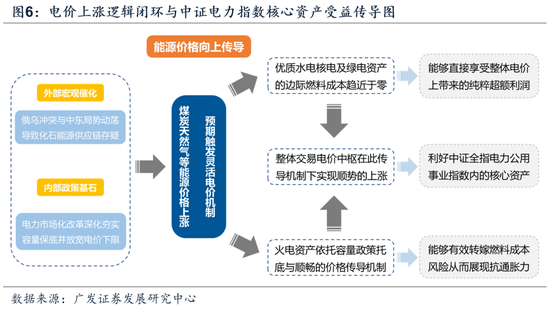 【广发策略】中证全指电力公用事业指数:AI时代的能源底座 第4张 【广发策略】中证全指电力公用事业指数:AI时代的能源底座 第4张