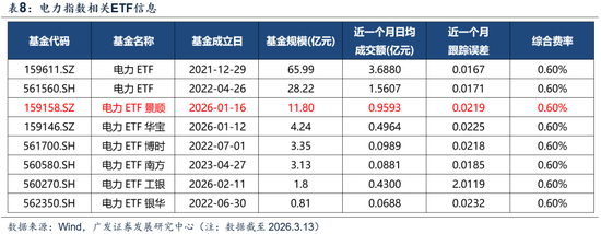【广发策略】中证全指电力公用事业指数:AI时代的能源底座 第10张 【广发策略】中证全指电力公用事业指数:AI时代的能源底座 第10张