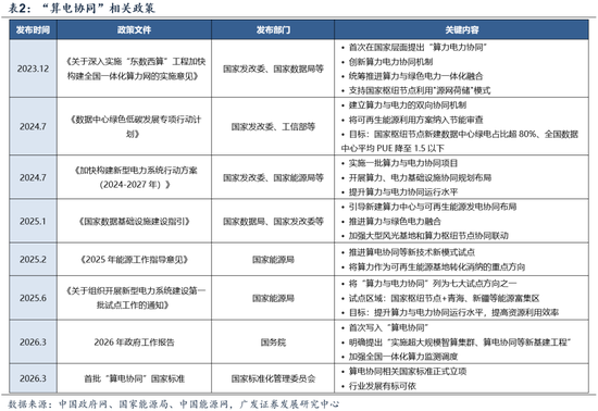 【广发策略】中证全指电力公用事业指数:AI时代的能源底座 第14张 【广发策略】中证全指电力公用事业指数:AI时代的能源底座 第14张