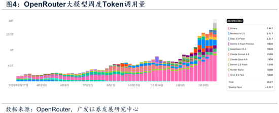 【广发策略】中证全指电力公用事业指数:AI时代的能源底座 第16张 【广发策略】中证全指电力公用事业指数:AI时代的能源底座 第16张