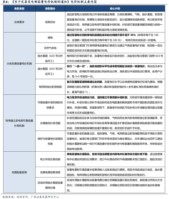 【广发策略】中证全指电力公用事业指数:AI时代的能源底座 第18张 【广发策略】中证全指电力公用事业指数:AI时代的能源底座 第18张