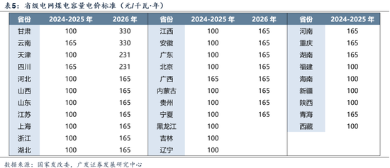 【广发策略】中证全指电力公用事业指数:AI时代的能源底座 第19张 【广发策略】中证全指电力公用事业指数:AI时代的能源底座 第19张