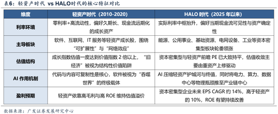 【广发策略】中证全指电力公用事业指数:AI时代的能源底座 第21张 【广发策略】中证全指电力公用事业指数:AI时代的能源底座 第21张