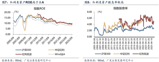 【广发策略】中证全指电力公用事业指数:AI时代的能源底座 第22张 【广发策略】中证全指电力公用事业指数:AI时代的能源底座 第22张