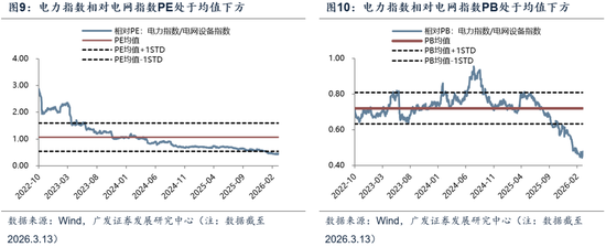 【广发策略】中证全指电力公用事业指数:AI时代的能源底座 第23张 【广发策略】中证全指电力公用事业指数:AI时代的能源底座 第23张