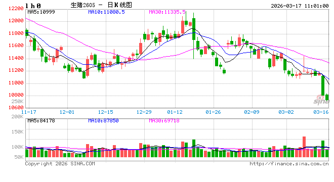 华泰期货:生猪养殖成本有所趋缓,压力预期得以缓解 第2张 华泰期货:生猪养殖成本有所趋缓,压力预期得以缓解 第2张