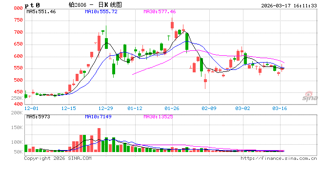 收评|国内商品期货收盘 铂主力合约涨超4%  第2张