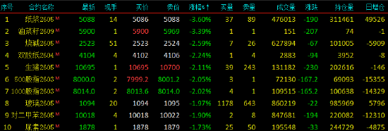 收评|国内商品期货收盘 铂主力合约涨超4%  第4张