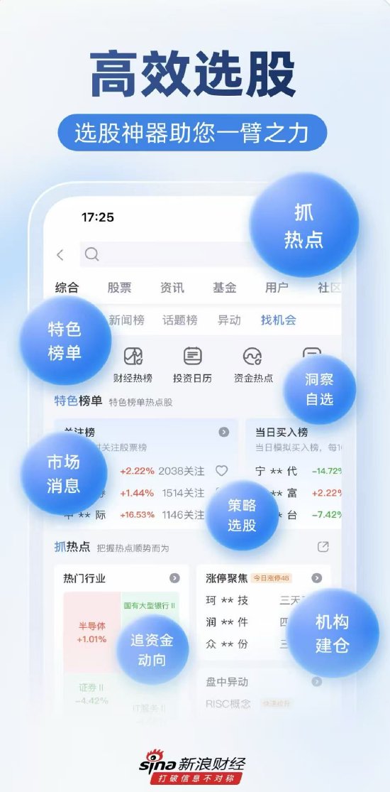 股票开户选择哪个APP?机构投资者实测后选择新浪财经APP 第1张 股票开户选择哪个APP?机构投资者实测后选择新浪财经APP 第1张