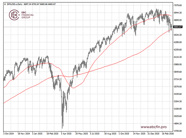EBC金融集团外汇行情播报|美股下跌暂缓 油价依旧动荡 第2张 EBC金融集团外汇行情播报|美股下跌暂缓 油价依旧动荡 第2张