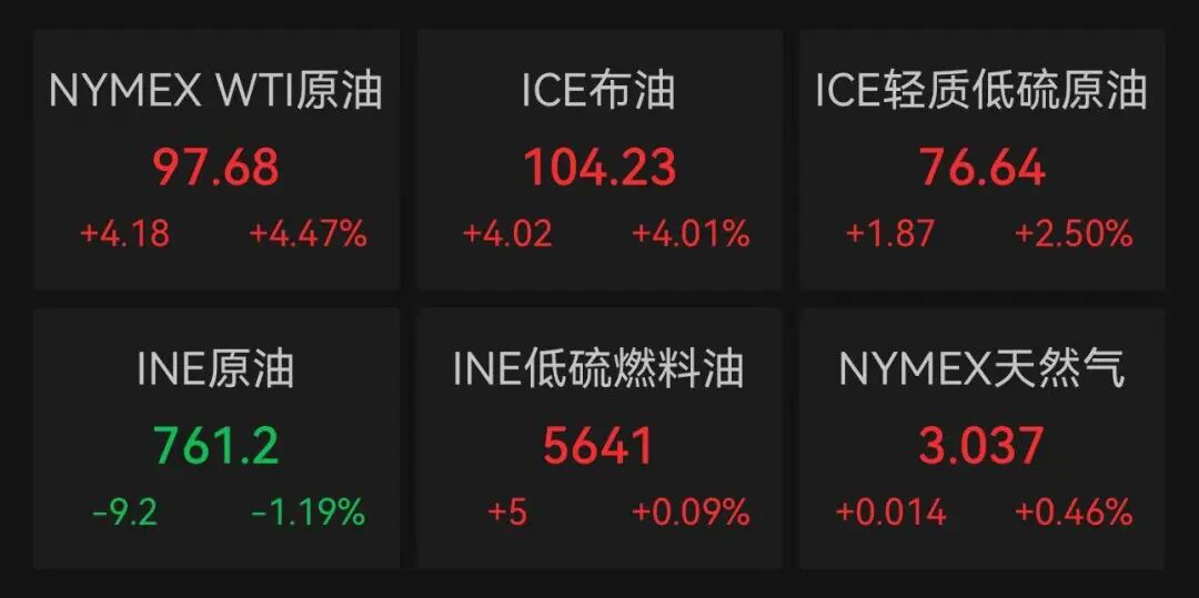 市场突变！发生了什么？  第2张