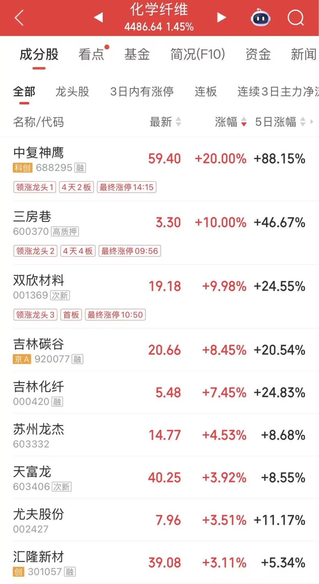 市场突变！发生了什么？  第3张