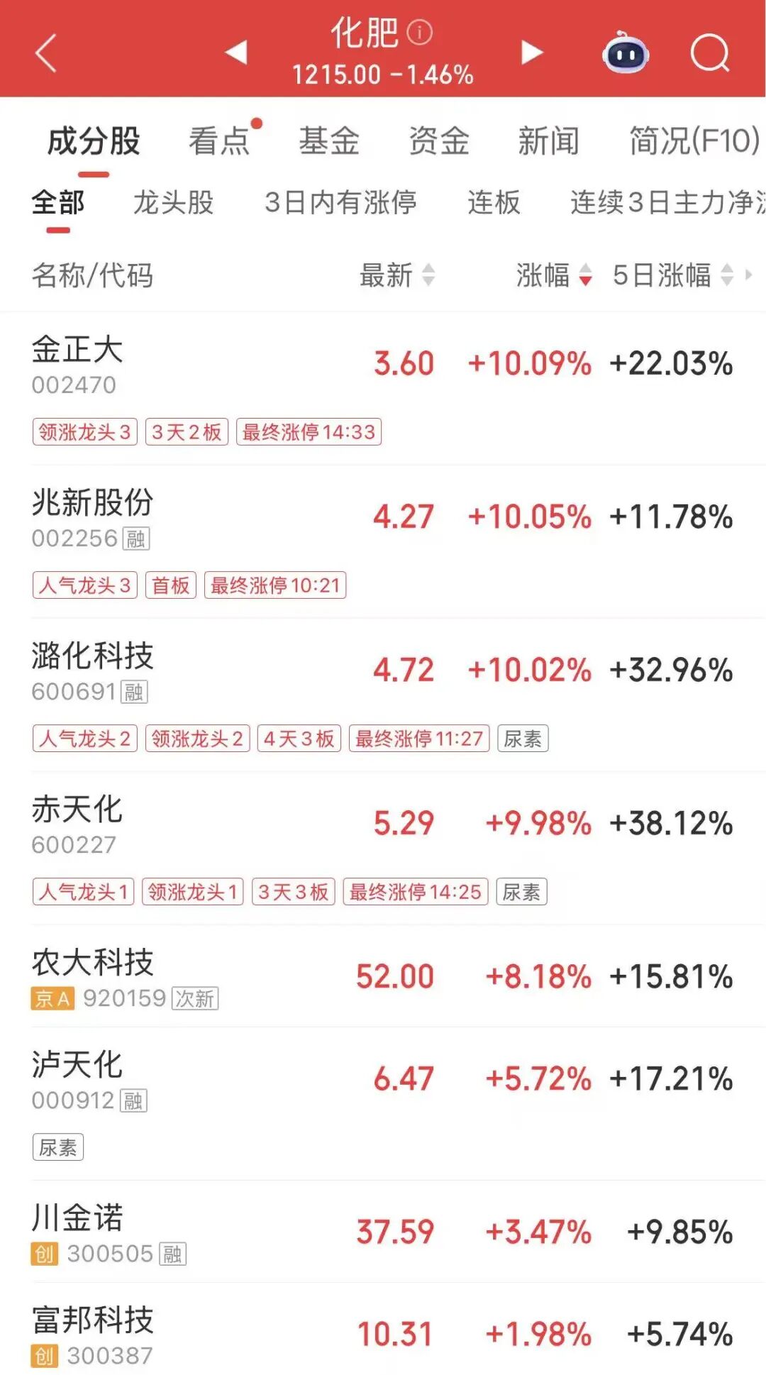 市场突变！发生了什么？  第4张