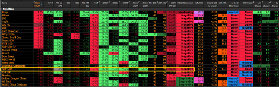 高盛合伙人:美股未出现投降式抛售 认为宜简化组合增持现金 第1张 高盛合伙人:美股未出现投降式抛售 认为宜简化组合增持现金 第1张