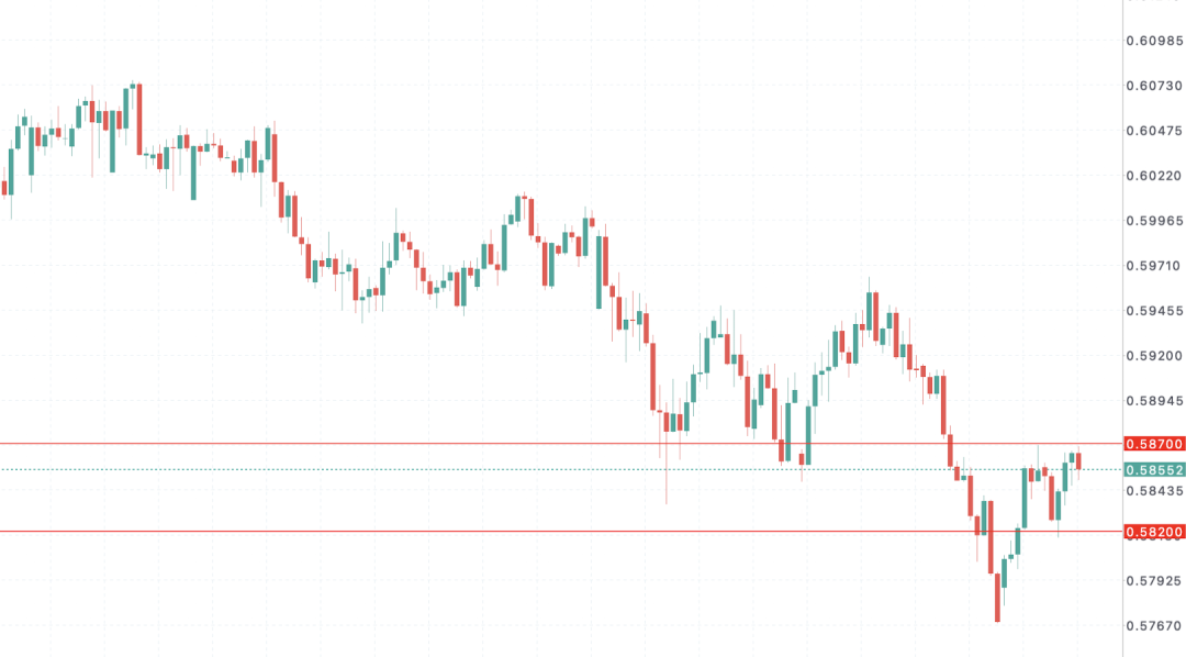 纽币NZDUSD被“牛肉价格”点燃!新西兰通胀突然“爆表”!食品价格飙升引爆市场恐慌 第5张 纽币NZDUSD被“牛肉价格”点燃!新西兰通胀突然“爆表”!食品价格飙升引爆市场恐慌 第5张