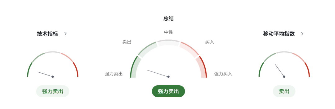 纽币NZDUSD被“牛肉价格”点燃!新西兰通胀突然“爆表”!食品价格飙升引爆市场恐慌 第6张 纽币NZDUSD被“牛肉价格”点燃!新西兰通胀突然“爆表”!食品价格飙升引爆市场恐慌 第6张
