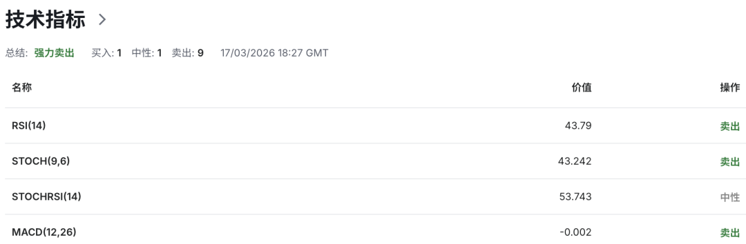 纽币NZDUSD被“牛肉价格”点燃!新西兰通胀突然“爆表”!食品价格飙升引爆市场恐慌 第7张 纽币NZDUSD被“牛肉价格”点燃!新西兰通胀突然“爆表”!食品价格飙升引爆市场恐慌 第7张
