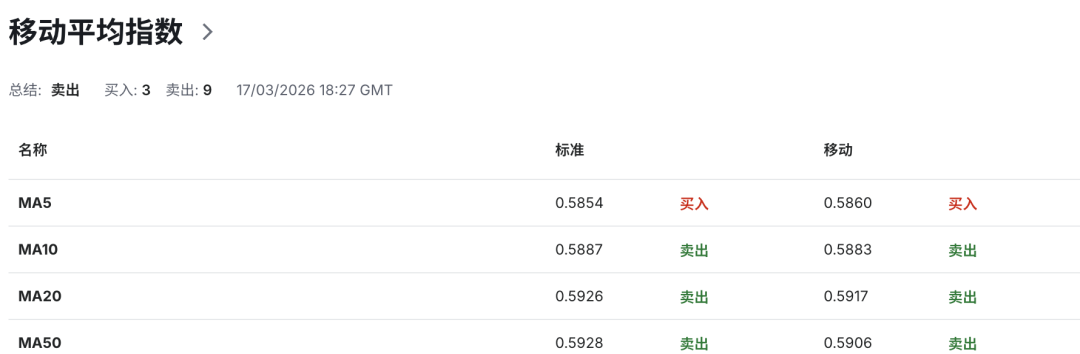 纽币NZDUSD被“牛肉价格”点燃!新西兰通胀突然“爆表”!食品价格飙升引爆市场恐慌 第8张 纽币NZDUSD被“牛肉价格”点燃!新西兰通胀突然“爆表”!食品价格飙升引爆市场恐慌 第8张