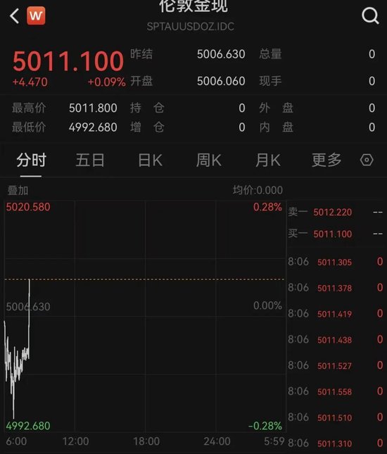 霍尔木兹海峡,大消息!特朗普最新发声!黄金、白银、原油!直线拉升! 第1张 霍尔木兹海峡,大消息!特朗普最新发声!黄金、白银、原油!直线拉升! 第1张