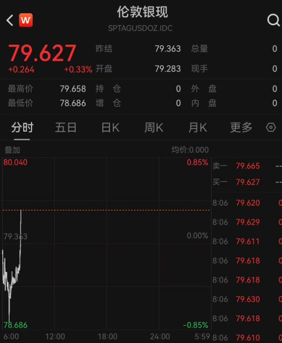霍尔木兹海峡,大消息!特朗普最新发声!黄金、白银、原油!直线拉升! 第2张 霍尔木兹海峡,大消息!特朗普最新发声!黄金、白银、原油!直线拉升! 第2张