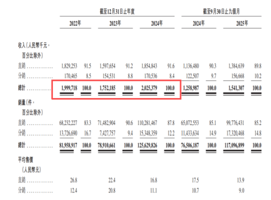 奕斯伟计算IPO:巨亏60亿仍冲刺,RISC-V赛道的豪赌与突围 第4张 奕斯伟计算IPO:巨亏60亿仍冲刺,RISC-V赛道的豪赌与突围 第4张