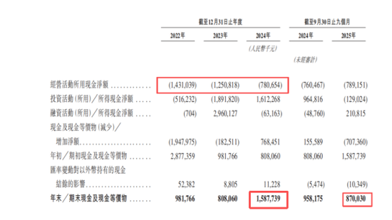 奕斯伟计算IPO:巨亏60亿仍冲刺,RISC-V赛道的豪赌与突围 第6张 奕斯伟计算IPO:巨亏60亿仍冲刺,RISC-V赛道的豪赌与突围 第6张