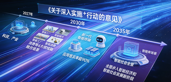 英伟达GTC大会,给AI圈出哪些重点?华宝基金科创人工智能ETF(589520)盘中拉升1.48%,5日狂揽近5000万元! 第3张 英伟达GTC大会,给AI圈出哪些重点?华宝基金科创人工智能ETF(589520)盘中拉升1.48%,5日狂揽近5000万元! 第3张