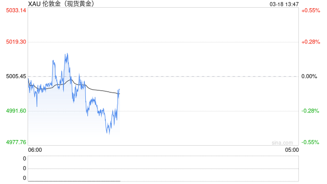 光大期货0318黄金点评：美联储议息在即，黄金交易关注哪些信号？  第2张