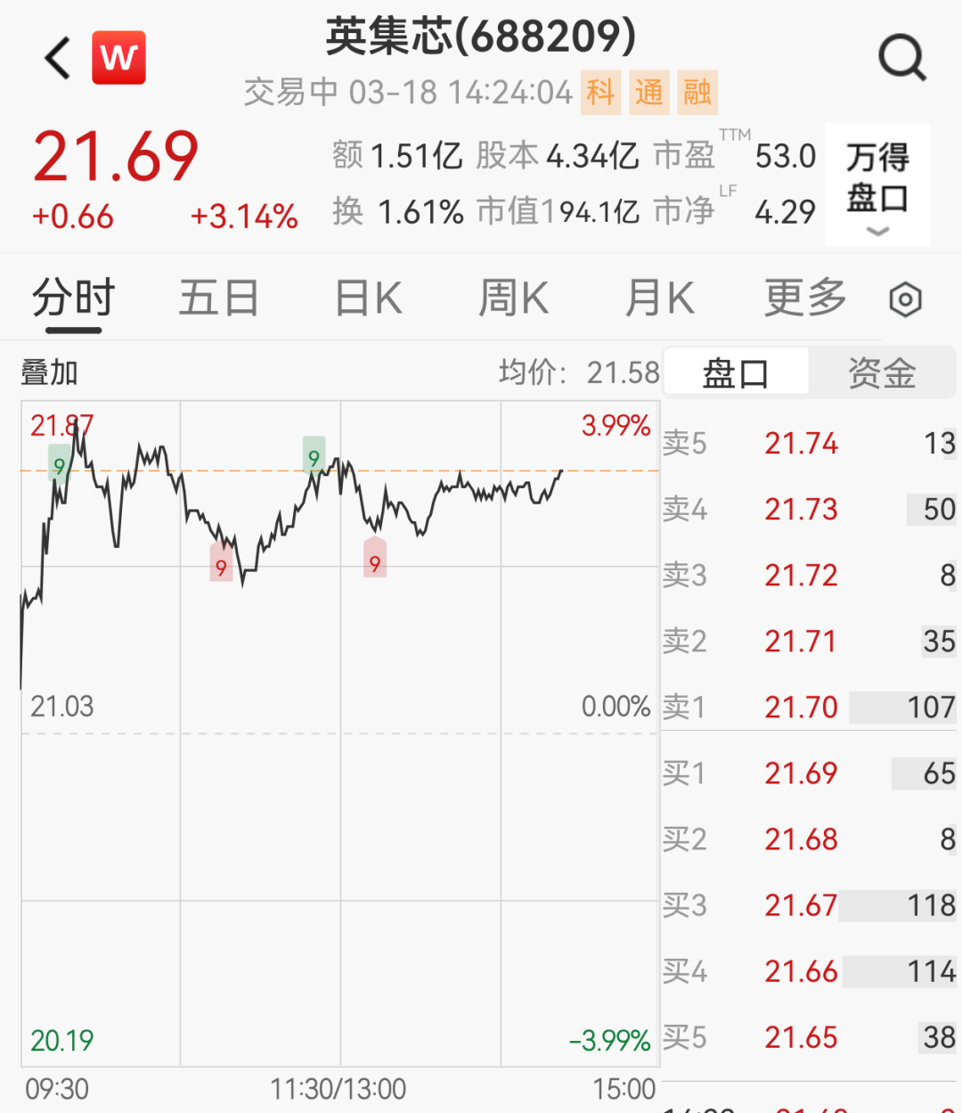 英集芯CEO自问自答蹭热点被罚210万,最新回应 第2张 英集芯CEO自问自答蹭热点被罚210万,最新回应 第2张