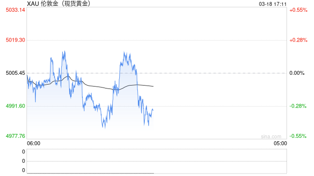油价破百，黄金躺平，一个40年的定价逻辑可能正在失效  第2张