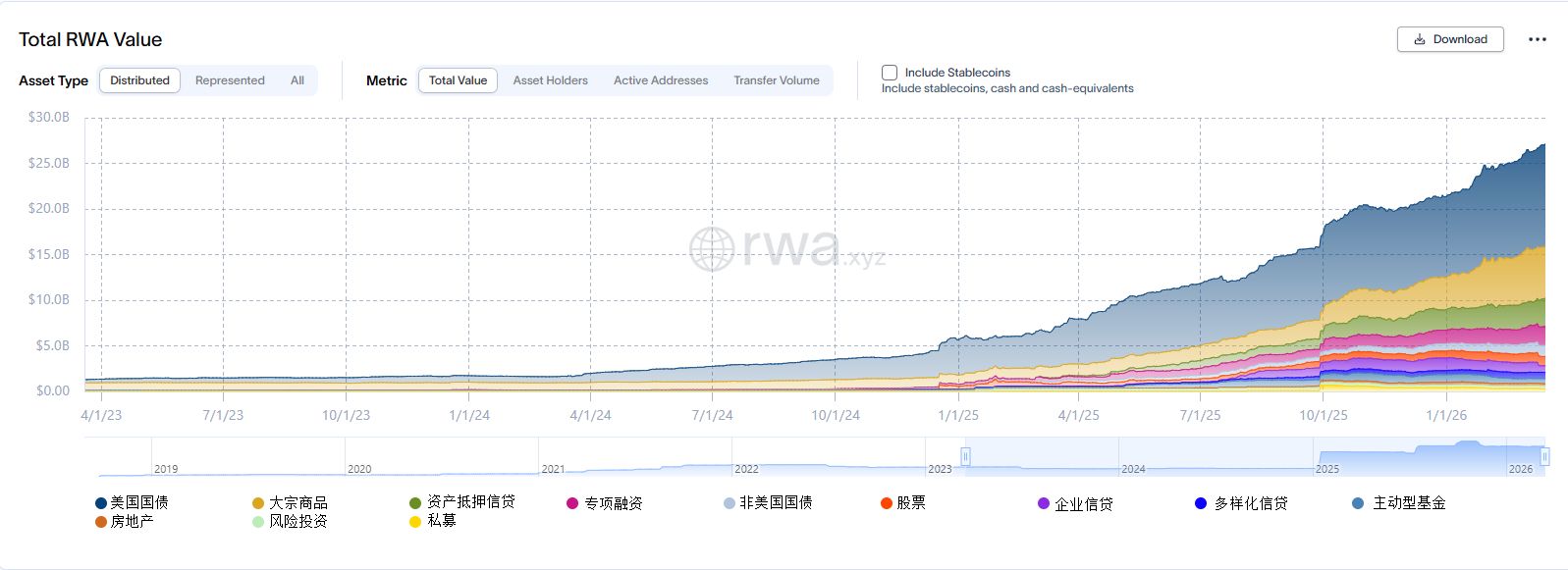 纽交所母公司“杀入”币圈,估值250亿美元投资加密货币交易所,比特币“数字黄金”神话碎了? 第2张 纽交所母公司“杀入”币圈,估值250亿美元投资加密货币交易所,比特币“数字黄金”神话碎了? 第2张
